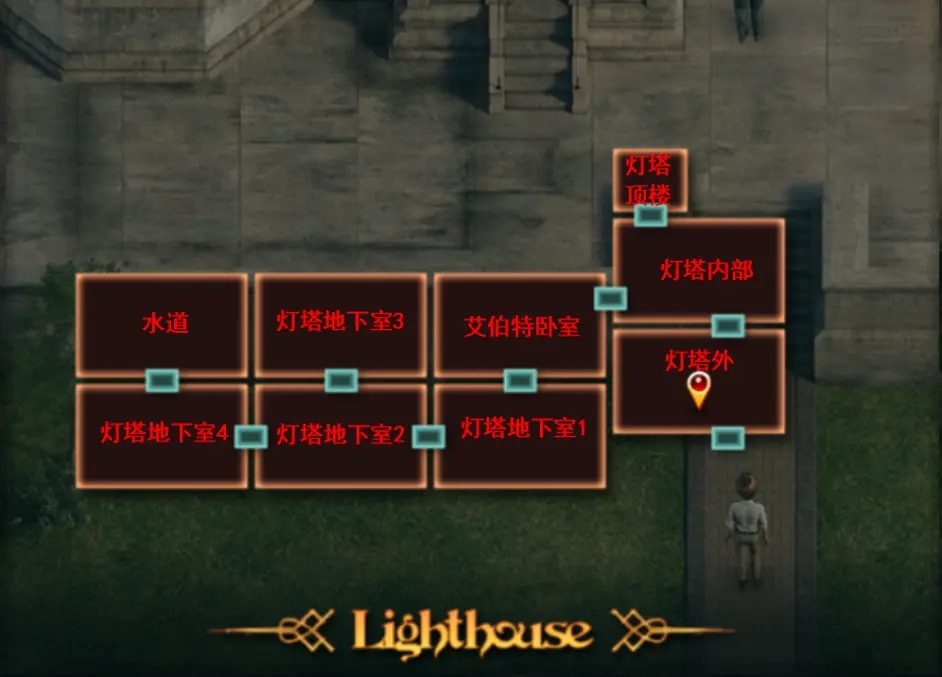 纳迪亚之宝 操作界面 资料图 5