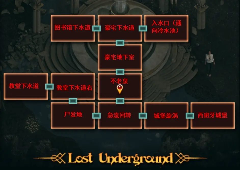 纳迪亚之宝 章节事件 场景图 2